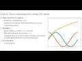 Data Visualization in Matlab Octave Part 2