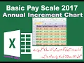 How to Create Basic Pay Scale Chart 2017 in Excel In Urdu pay scale chart 2021