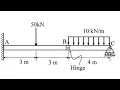 Beam with Hinge Concepts and a solved example GATE 2020 Calculating reaction and bending moment