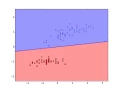 Training an ADALINE Stochastic Gradient Descent Classifier