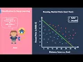 Classification in Deep Learning - Ep 1 Deep Learning Fundamentals