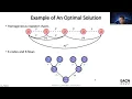 EACN Workshop 2022 Entanglement Swapping Protocols for Quantum Networks Wenhan Dai