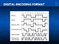 2 Digital Encoding Format