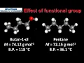 S3 2 4 Factors that affect the boiling points of organic compounds