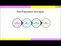 Unit II 5 Data Cleaning and Preparation