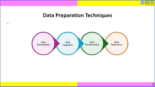 Unit II 5 Data Cleaning and Preparation