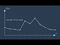 Fitting tabular data using smooth curve fits