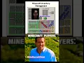 Minecraft Inventory Management