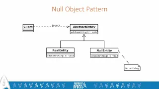 Null Object Pattern - API Tutorial