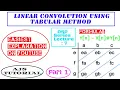 Linear Convolution in DSP Part 1 DSIP