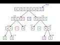Python Quick Sort Understanding and Implementing the Classic Sorting Algorithm