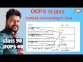 Java OOPS - class 40