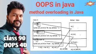 Java OOPS - class 40