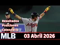 MLB - Results Standings Schedule April 3 2026 Home Run by Rafael Devers and Mauricio Dubon