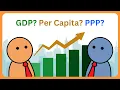 GDP Fully Explained Per Capita PPP Nominal
