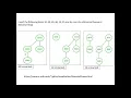 Binomial Queue