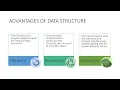 Advantages of data structure