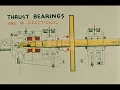 Millwright Training Chapter 1 of 3 Kingsbury thrust bearings