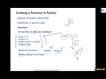 Creating a Function in Python Computer Science Lecture Sabaq pk