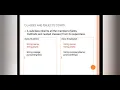Access Modifiers Encapsulation Inheritance Polymorphism OOM Lessons 2 i-Soft Guide