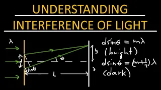 Understanding interference of light - Physics