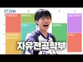 Download Lagu Undecided on Your Major? Come on In [Woosong Univ. Division of Liberal Studies]|Jeongwaja ep.93