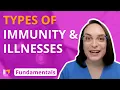 Types of Immunity and Illnesses - Fundamentals of Nursing