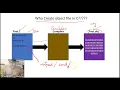 Who Create Object file in C