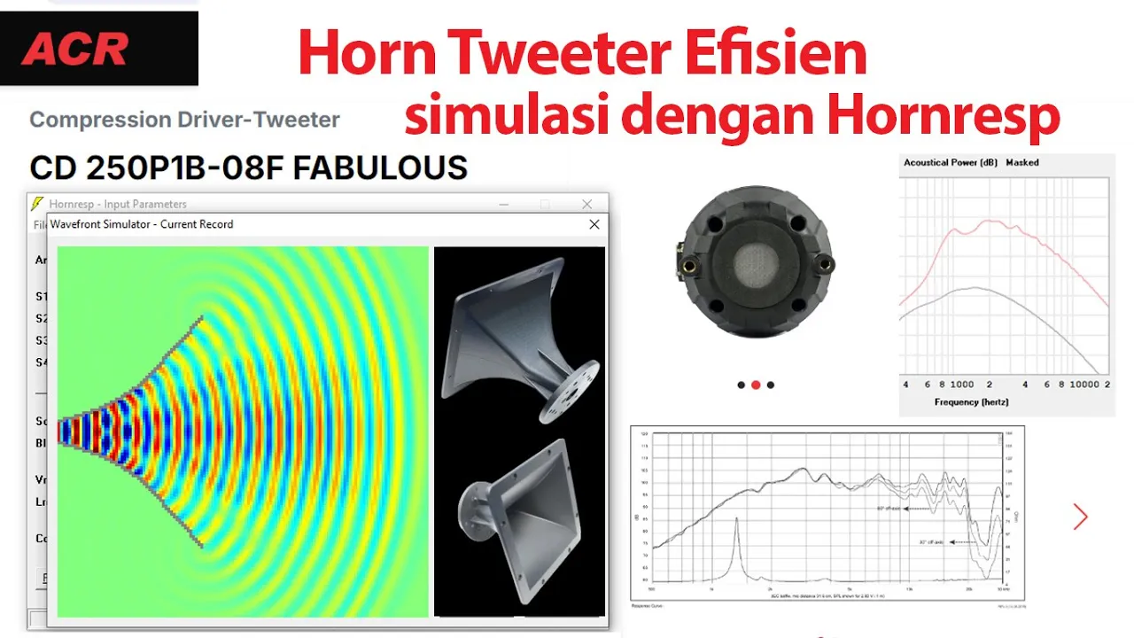 Desain Horn Tweeter / Compression Driver di Hornresp | Simulasi & Analisa Pola Suara