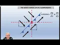 HOW TO CALCULATE DIVERGENCE ON A WEATHER MAP