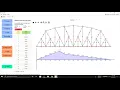 Truss influence line using Truss 101 software