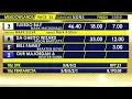 Meadowlands Racing Entertainment Live Stream