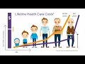 GEHA s Understanding Medicare and the FEHBP Webcast