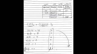 شرح جميع التحويلات بين الأنظمة العددية الاربعة Binary Octal Hexa Decimal Decimal 