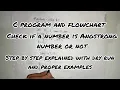 C program to check if a number is Angstrong or not Code and Flowchart YourStudyGuide