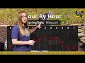 November 14th Forecast Weather Reporting Challenge Desiree Nixon