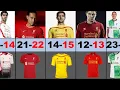 LIVERPOOL JERSEY1993-2023 LFC Football Kits in History