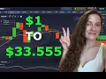 1 to 33 555 Binary Options Trading Strategy