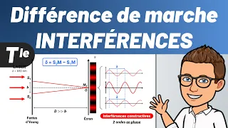 Path difference CONSTRUCTIVE INTERFERENCES Terminale Physics