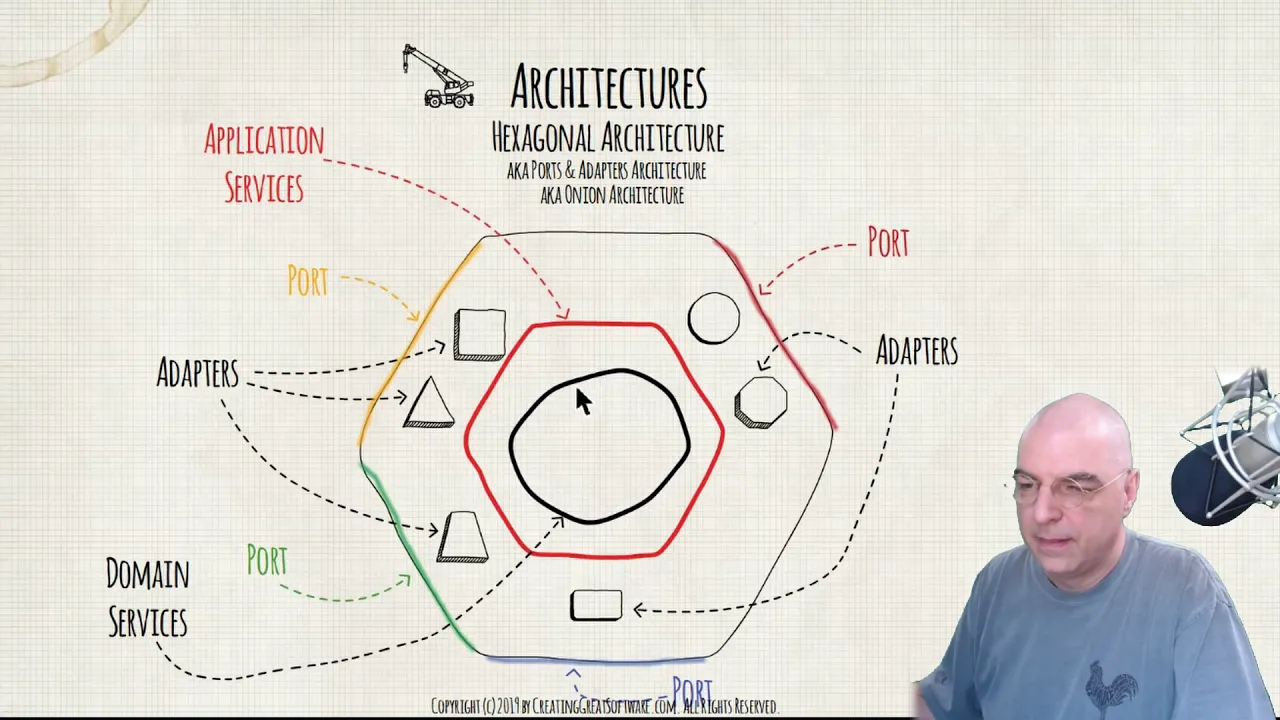 Hexagonal architecture - Part 7