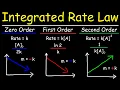 Integrated Rate Laws - Zero First Second Order Reactions