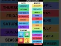 Basic days name and months name