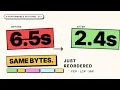 How Browsers Load a Web Page Core Web Vitals FCP LCP INP
