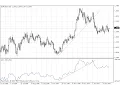 Accumulative Swing Index - ASI