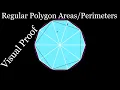 Areas and Perimeters of Regular Polygons visual proof
