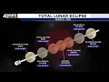 Michigan to see total lunar eclipse early Tuesday morning -