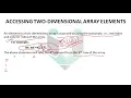 Accessing Two Dimensional Array Elements