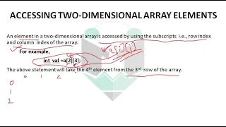 Accessing Two Dimensional Array Elements