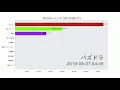 地震【今日のトレンド】2019-08-27