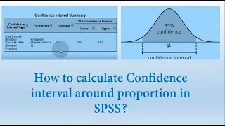 How to calculate confidence interval around proportion in SPSS